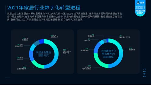 《2021家居服務(wù)行業(yè)分析報(bào)告》重磅發(fā)布 全國(guó)工商聯(lián)攜手萬師傅，洞見未來，引領(lǐng)服務(wù)新標(biāo)準(zhǔn)